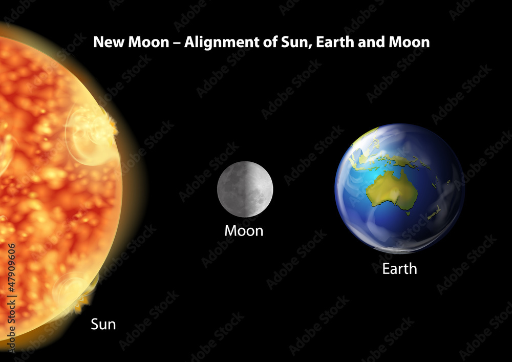 地球、月球和太阳对齐