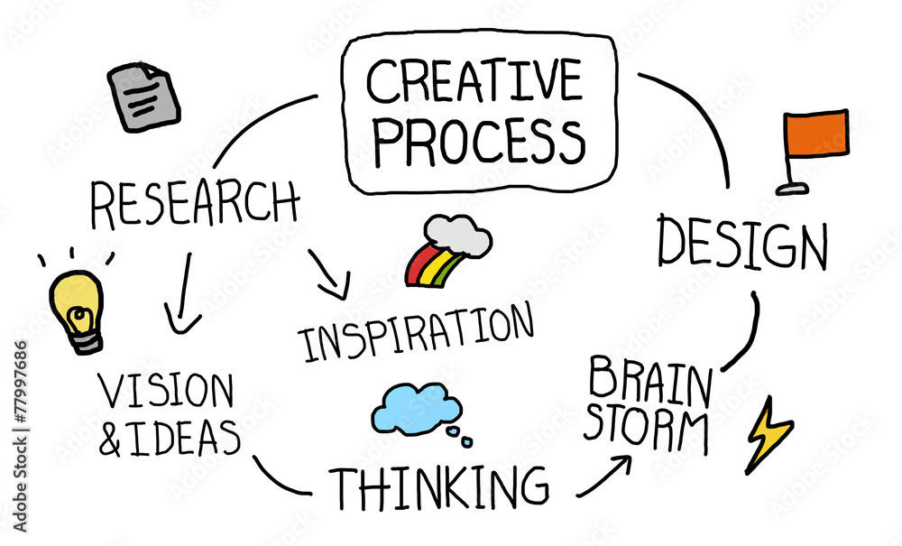 创意过程思维启发设计研究理念