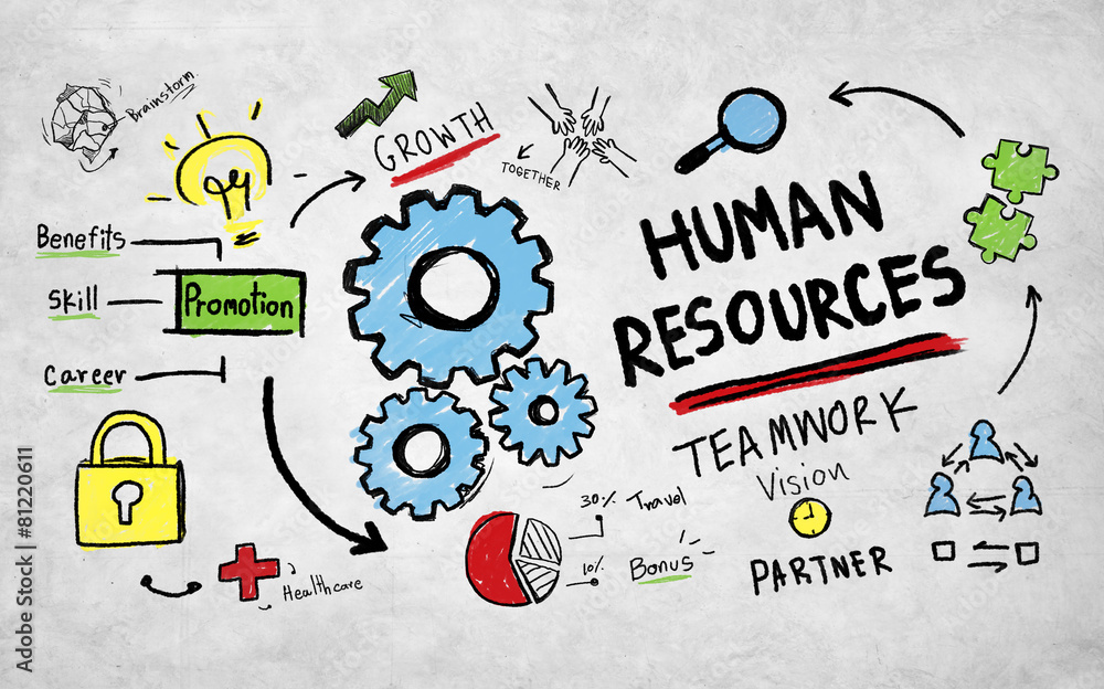 人力资源就业工作团队合作愿景概念