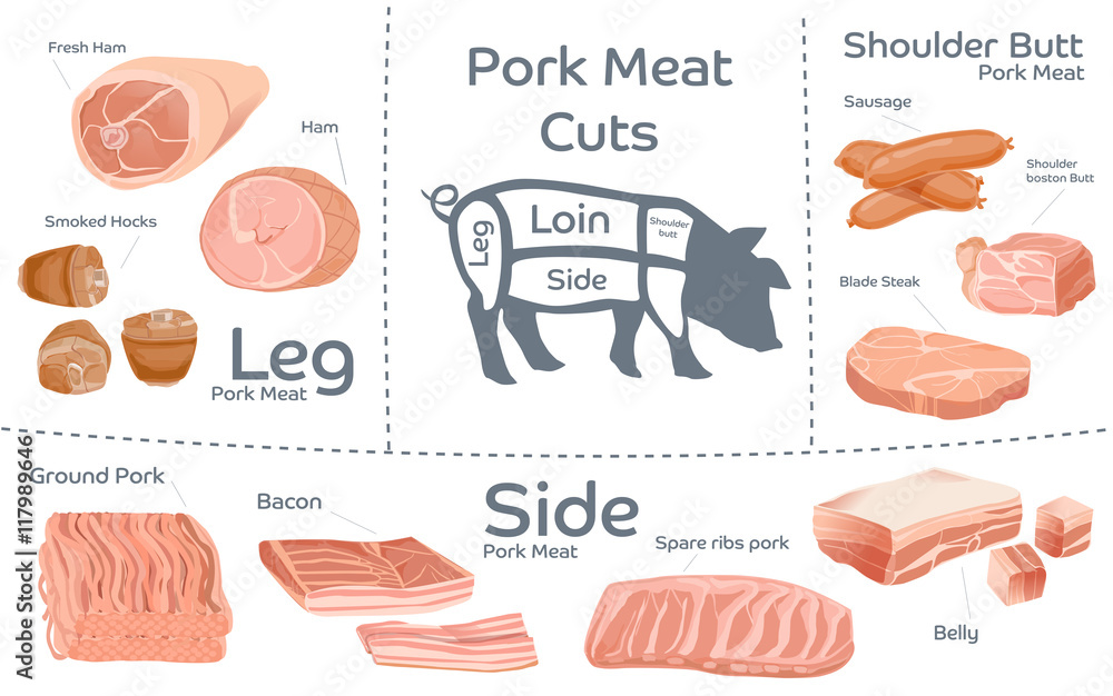 收集猪肉切块。腿、侧、肩、臀。加工农产品。导购