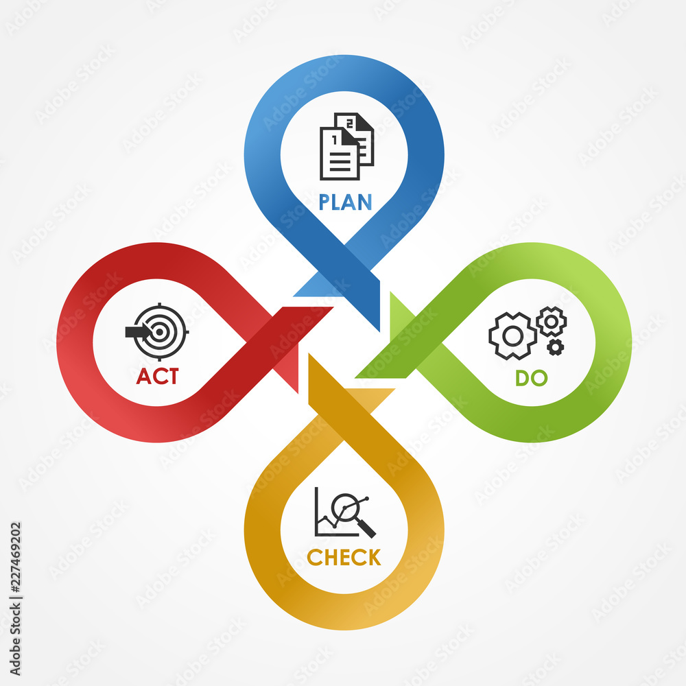 PDCA - with icon Plan Do Check Act in cycle line cross step block Vector illustration.