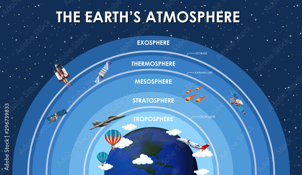 地球大气层科学海报设计