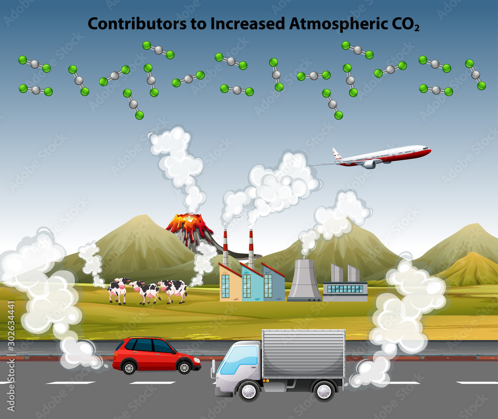 汽车和工厂的空气污染海报