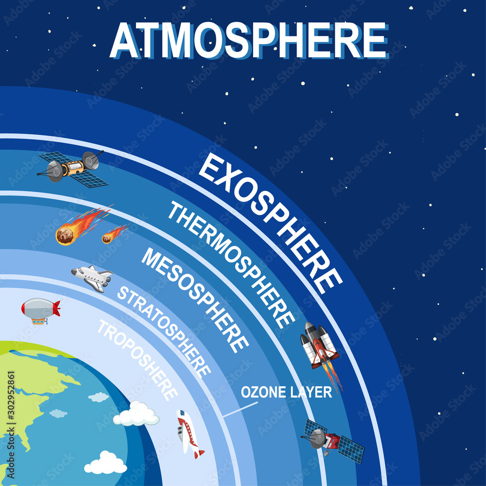 地球大气科学海报设计