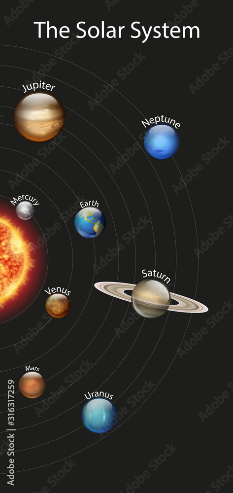 太阳系中不同行星的示意图