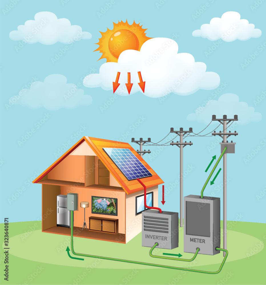 Diagram showing how solar cell works at home