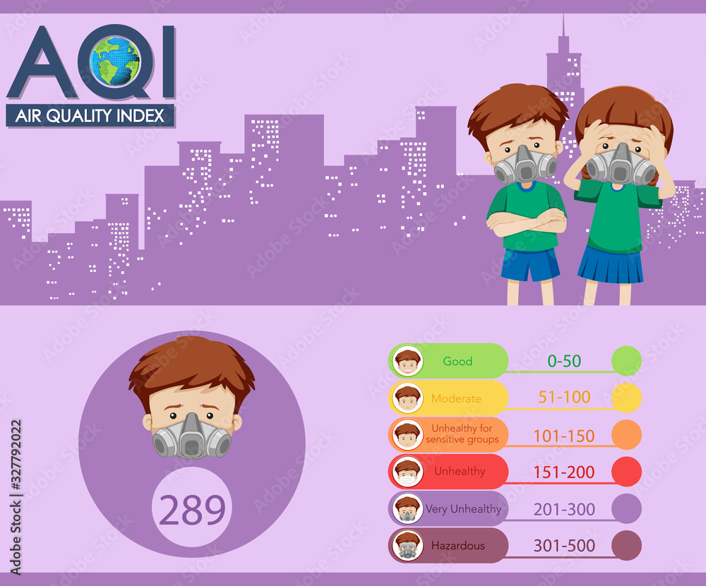 城市空气质量指数海报设计，带色标和儿童