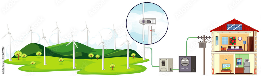 Diagram showing wind turbines generating electricity for household