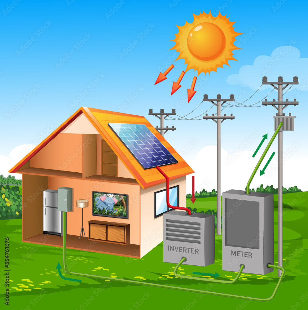 草地和天空背景上具有太阳卡通风格的太阳能电池系统房屋