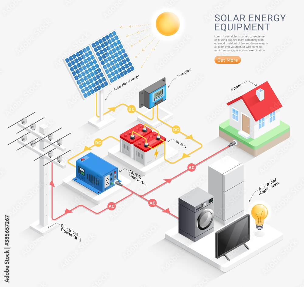 Solar energy equipment system vector illustrations.