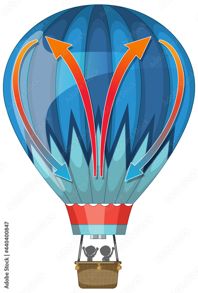 卡通风格的热气球被隔离