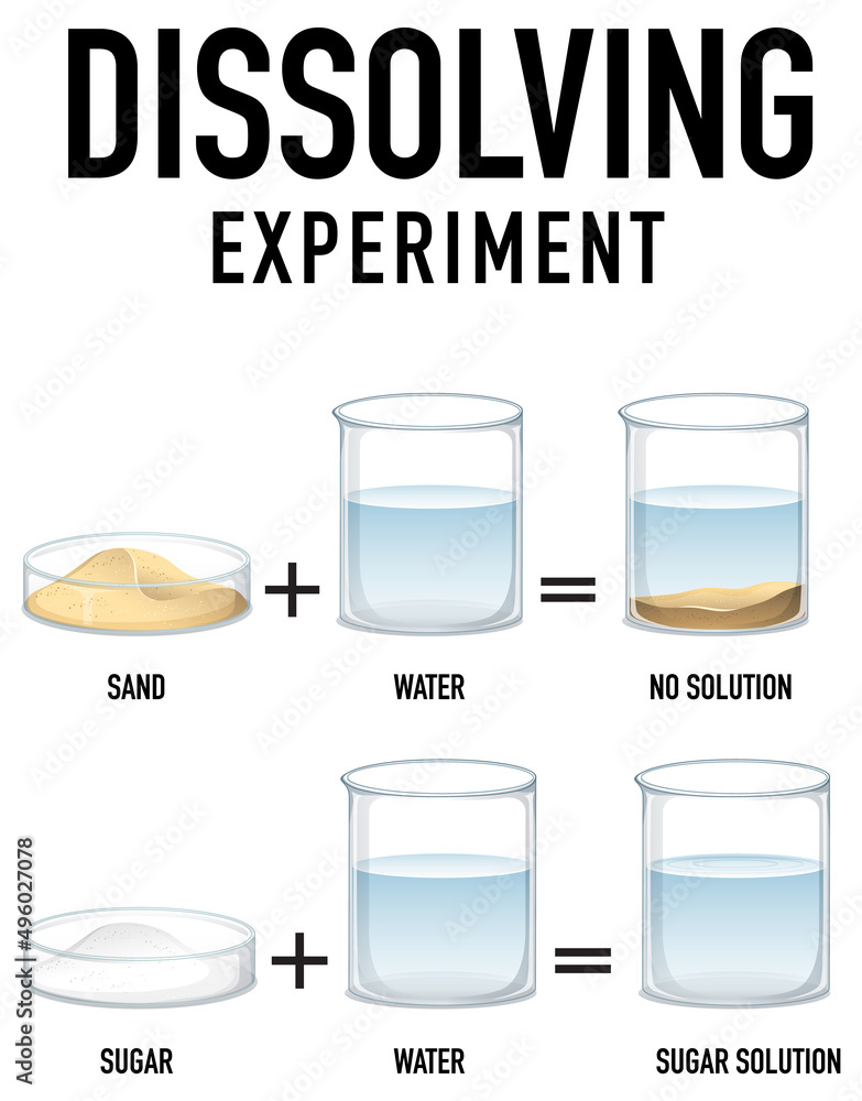 用沙子和水溶解科学实验