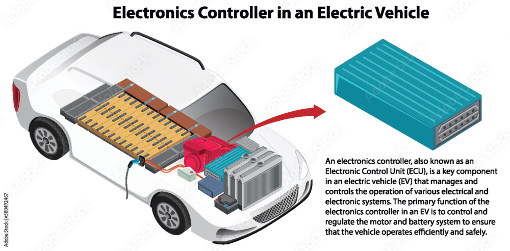 Electronics Controller in an Electric Vehicle