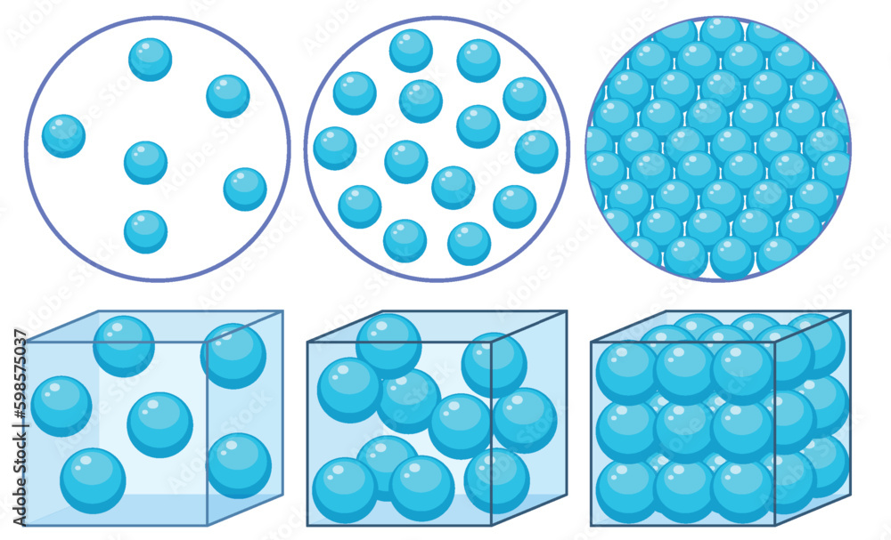 Density concept with states of matter